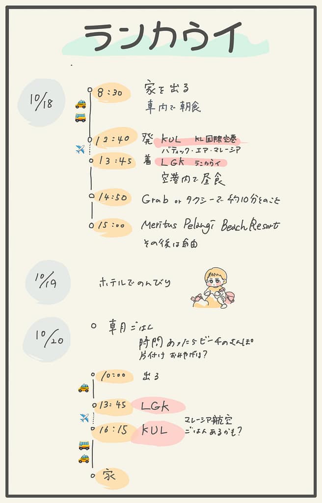 ランカウイタイムライン